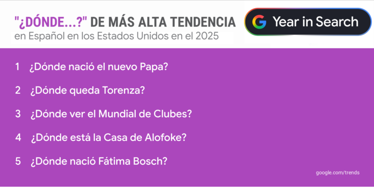 Explora las Tendencias Más Impactantes en el Google Año en Búsquedas 2025