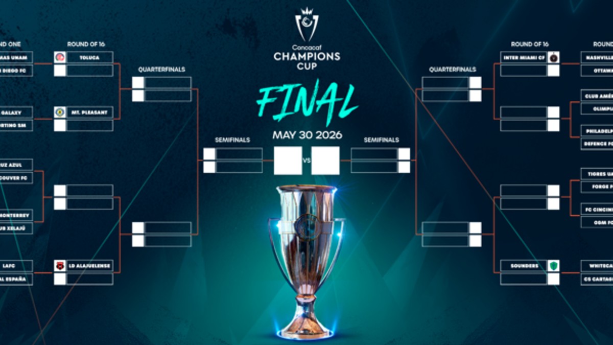 Horarios de los Partidos de Tigres y Rayados en la Champions Cup 2026: Todo lo que Necesitas Saber